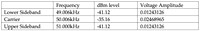 Table 4