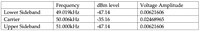 Table 3