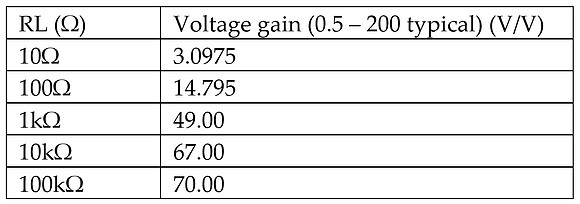 Table 2-Garin compared with load resistances
